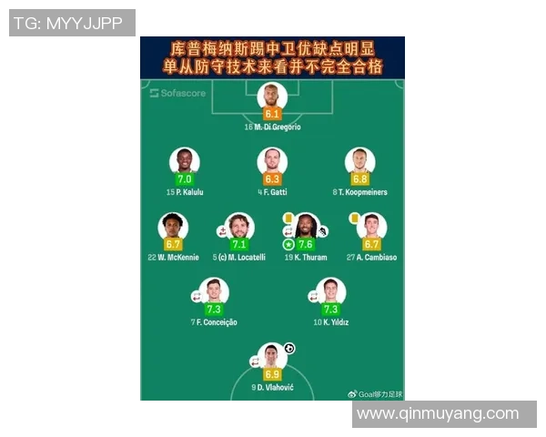 最新尤文图斯球星实力排名榜前十名揭秘 谁才是球队核心球员 最新尤文图斯球星实力排名榜前十名揭秘 谁才是球队核心球员